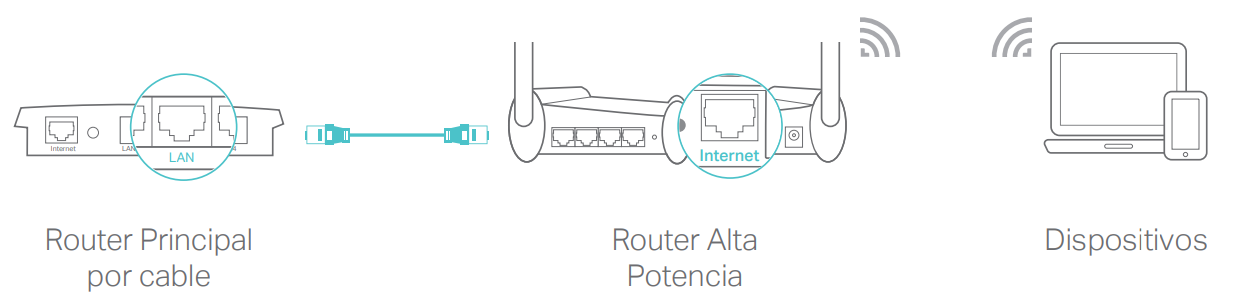 Requisitos para acceder al router TP-Link