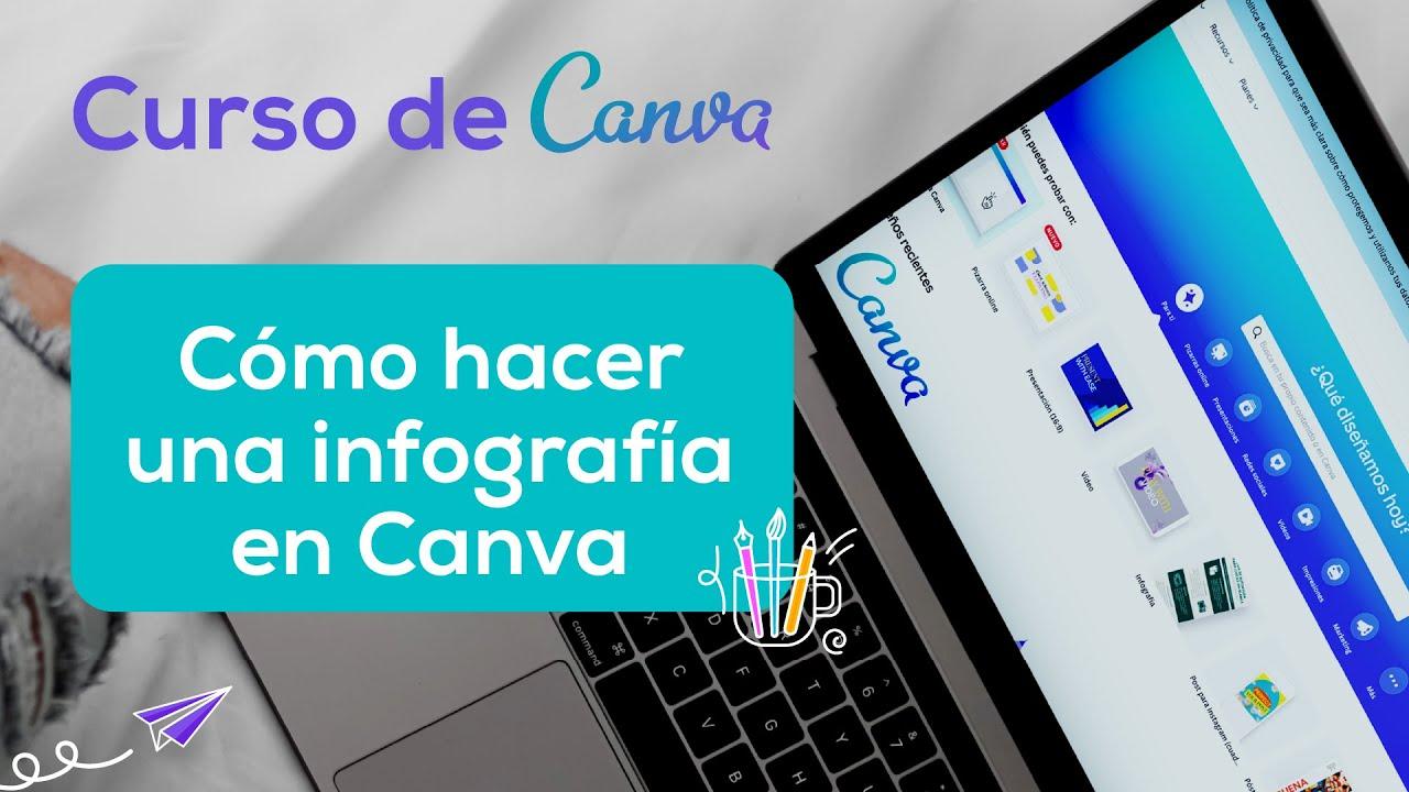 Editor de Canva