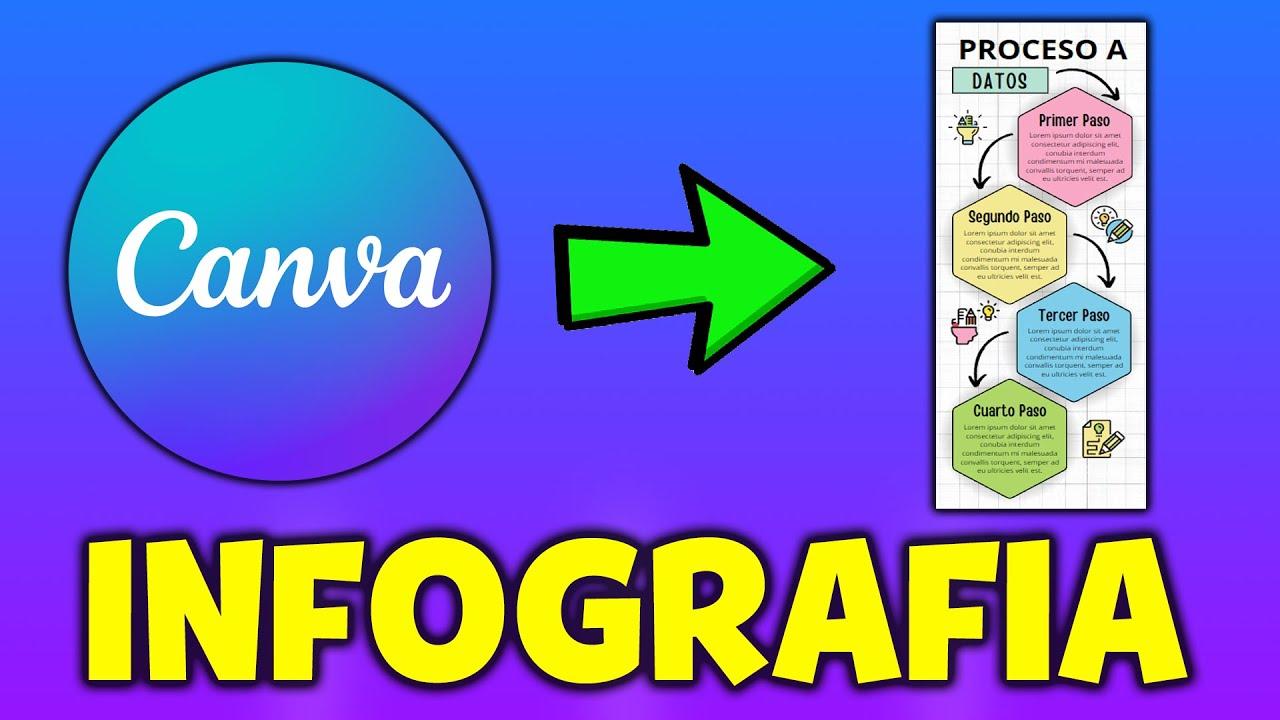 Cómo hacer una infografía en Canva paso a paso
