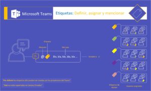 quitar etiqueta importante microsoft teams
