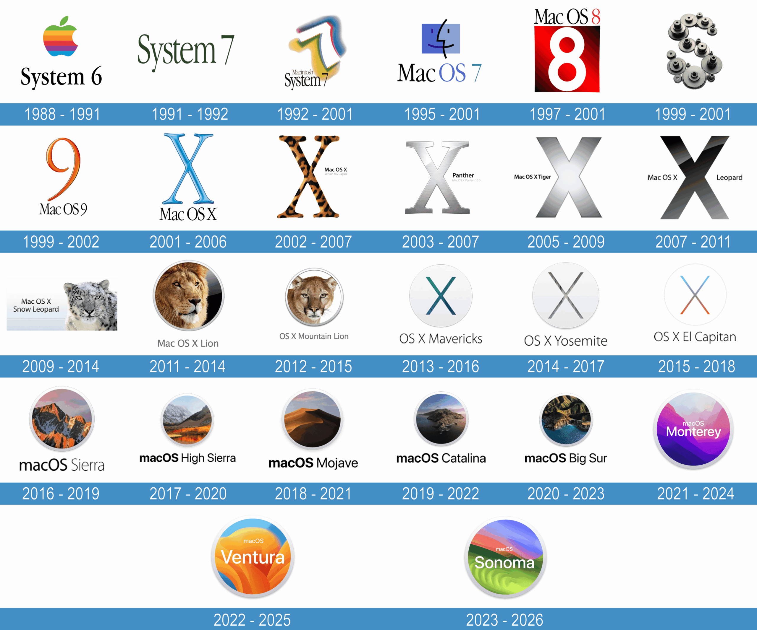 Diseño Liquid Glass en macOS