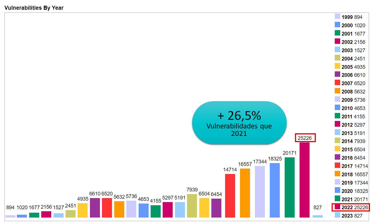 Vulnerabilidades de seguridad en sitios web