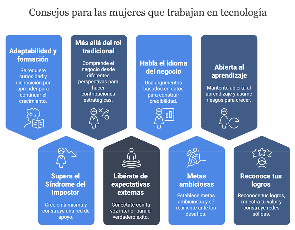 Consejos de tecnología