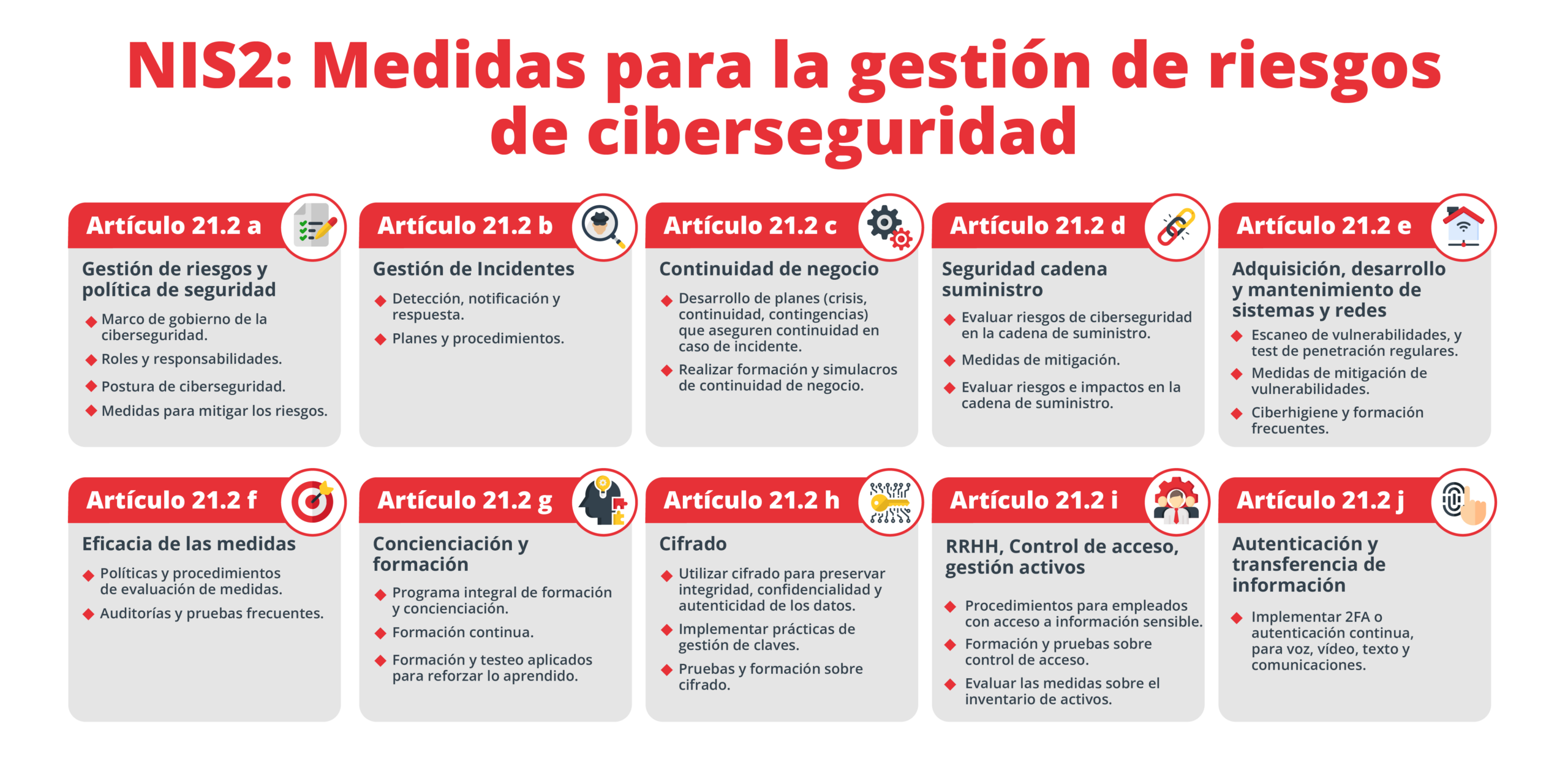 formación en ciberhigiene formación en ciberhigiene