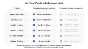 estimación de la edad por reconocimiento facial roblox