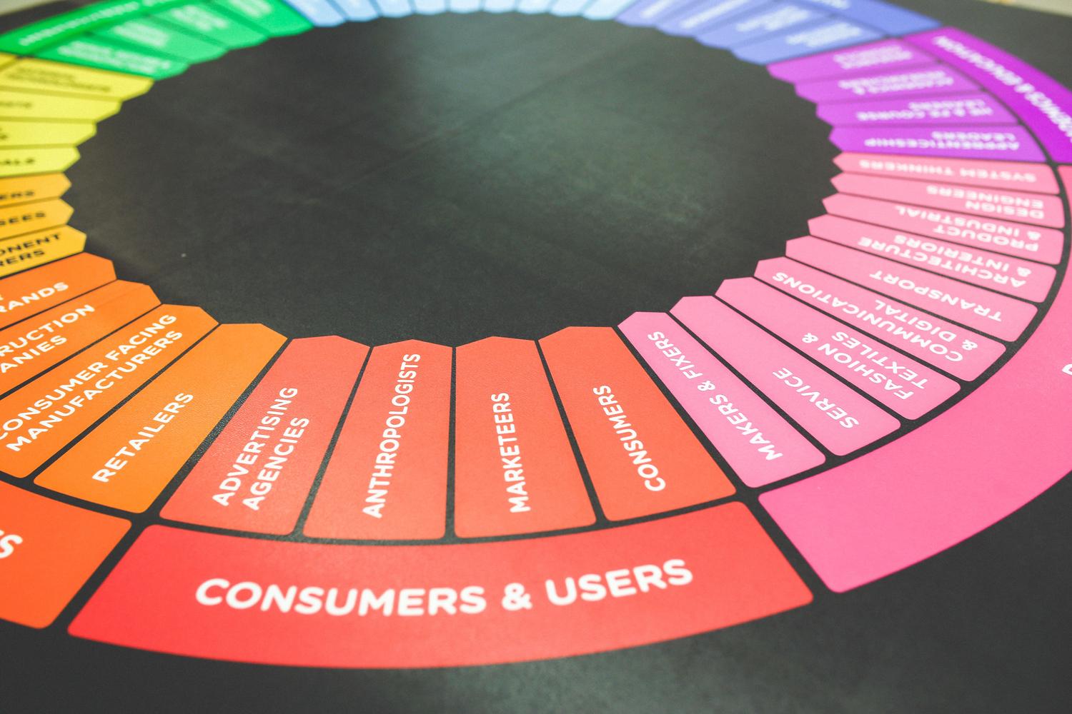 Diagrama circular colorido que representa la segmentación de categorías de usuarios y consumidores en una estrategia de marketing.